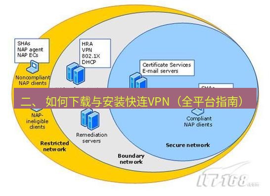快连VPN 二、 如何下载与安装快连VPN（全平台指南）