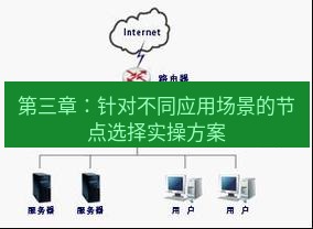 快连VPN 第三章：针对不同应用场景的节点选择实操方案