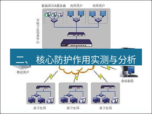 快连VPN 二、 核心防护作用实测与分析