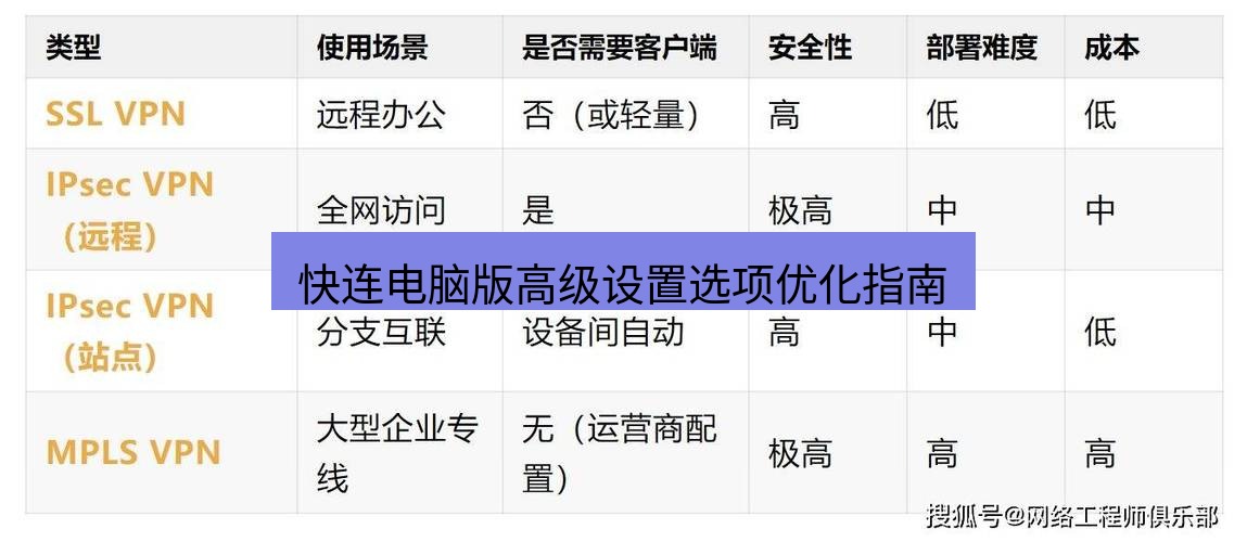 快连VPN 快连电脑版高级设置选项优化指南