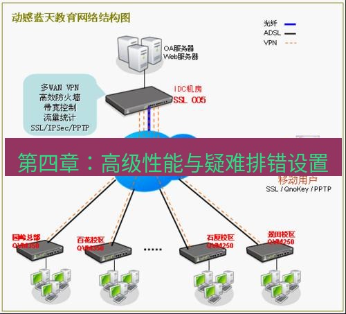 快连VPN 第四章：高级性能与疑难排错设置