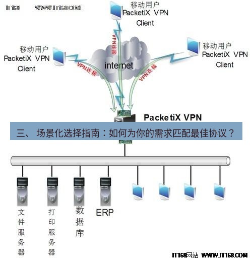 快连VPN 三、 场景化选择指南：如何为你的需求匹配最佳协议？