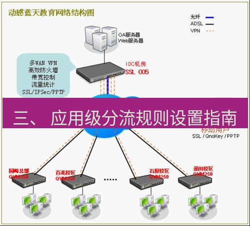 快连VPN 三、 应用级分流规则设置指南