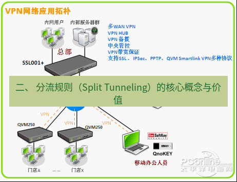 快连VPN 二、 分流规则（Split Tunneling）的核心概念与价值