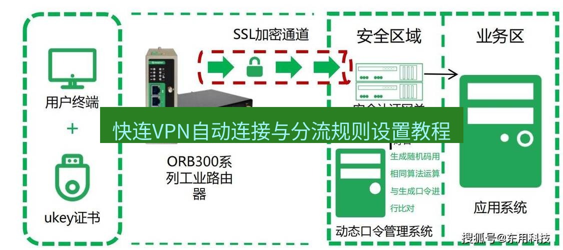 快连VPN 快连VPN自动连接与分流规则设置教程