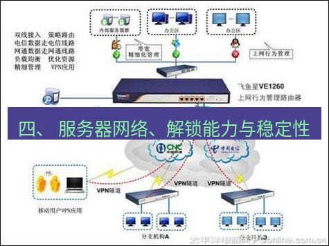 快连VPN 四、 服务器网络、解锁能力与稳定性