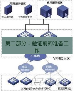 快连VPN 第二部分：验证前的准备工作