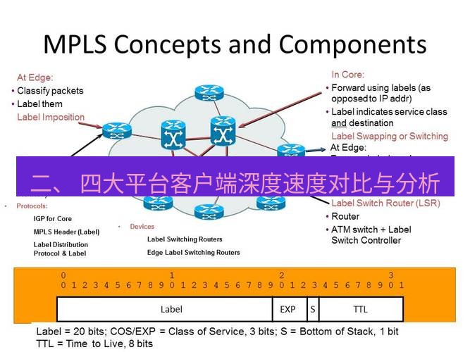 快连VPN 二、 四大平台客户端深度速度对比与分析