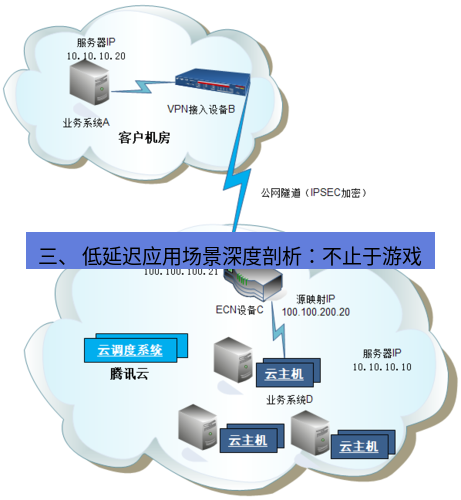 快连VPN 三、 低延迟应用场景深度剖析：不止于游戏