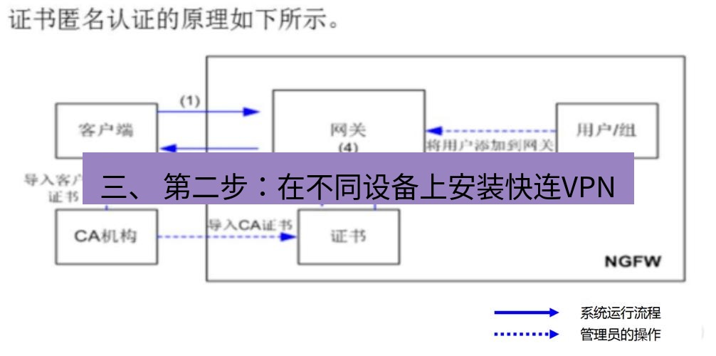 快连VPN 三、 第二步：在不同设备上安装快连VPN