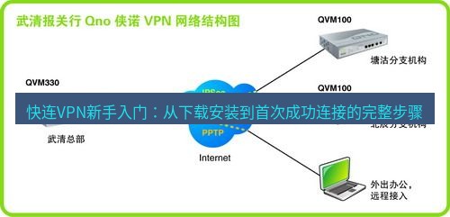 快连VPN 快连VPN新手入门：从下载安装到首次成功连接的完整步骤