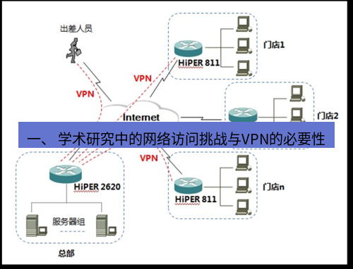 快连VPN 一、 学术研究中的网络访问挑战与VPN的必要性