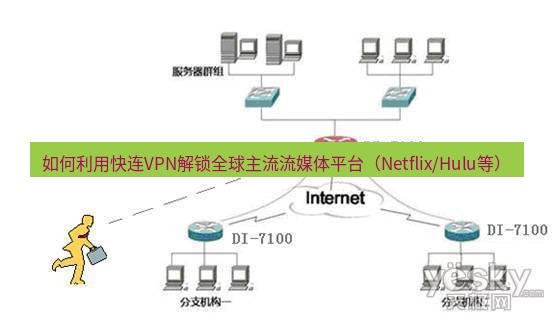 快连VPN 如何利用快连VPN解锁全球主流流媒体平台（Netflix/Hulu等）