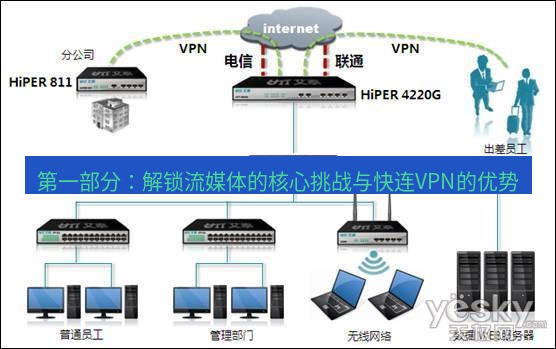 快连VPN 第一部分：解锁流媒体的核心挑战与快连VPN的优势