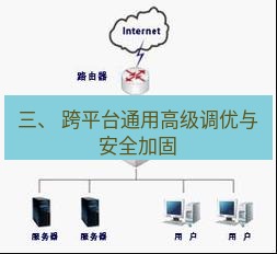 快连VPN 三、 跨平台通用高级调优与安全加固