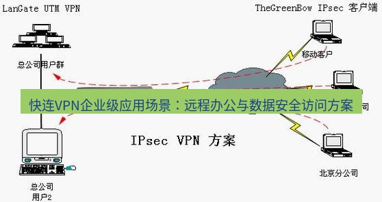 快连VPN 快连VPN企业级应用场景：远程办公与数据安全访问方案
