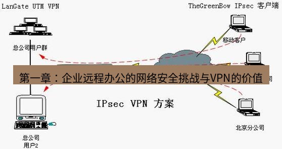 快连VPN 第一章：企业远程办公的网络安全挑战与VPN的价值