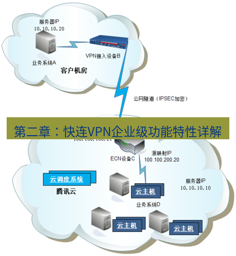 快连VPN 第二章：快连VPN企业级功能特性详解