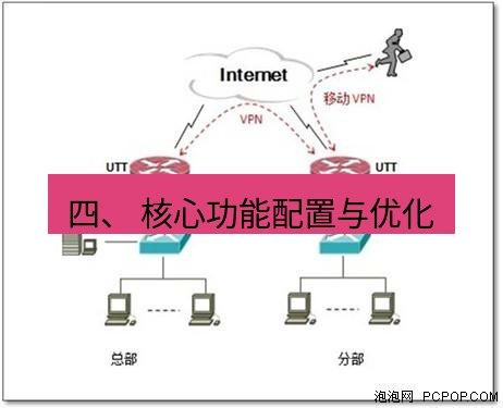 快连VPN 四、 核心功能配置与优化