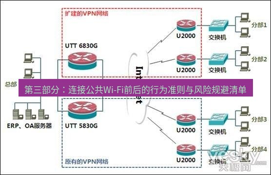 快连VPN 第三部分：连接公共Wi-Fi前后的行为准则与风险规避清单