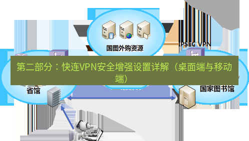 快连VPN 第二部分：快连VPN安全增强设置详解（桌面端与移动端）