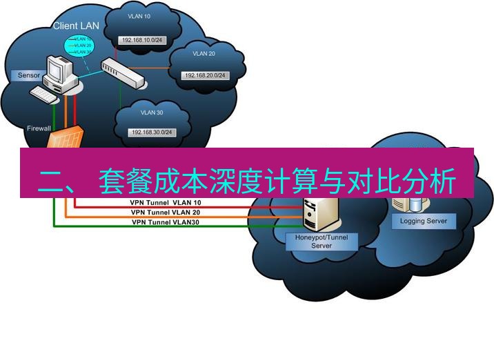 快连VPN 二、 套餐成本深度计算与对比分析