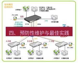 快连VPN 四、 预防性维护与最佳实践
