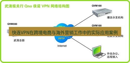 快连VPN 快连VPN在跨境电商与海外营销工作中的实际应用案例