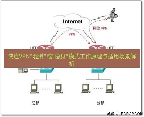 快连VPN 快连VPN“混淆”或“隐身”模式工作原理与适用场景解析