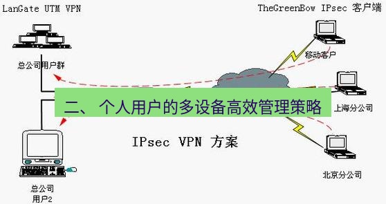 快连VPN 二、 个人用户的多设备高效管理策略