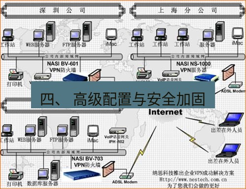 快连VPN 四、 高级配置与安全加固