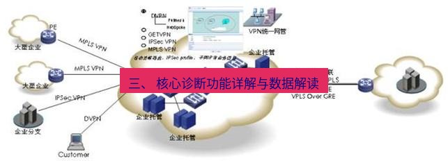 快连VPN 三、 核心诊断功能详解与数据解读