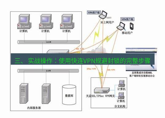 快连VPN 三、 实战操作：使用快连VPN规避封锁的完整步骤