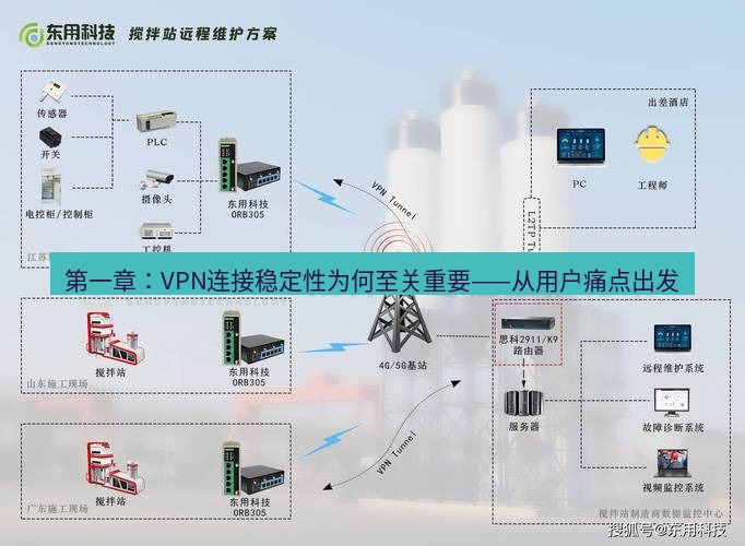 快连VPN 第一章：VPN连接稳定性为何至关重要——从用户痛点出发