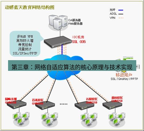快连VPN 第三章：网络自适应算法的核心原理与技术实现
