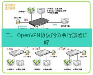快连VPN 二、 OpenVPN协议的命令行部署详解