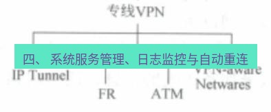 快连VPN 四、 系统服务管理、日志监控与自动重连