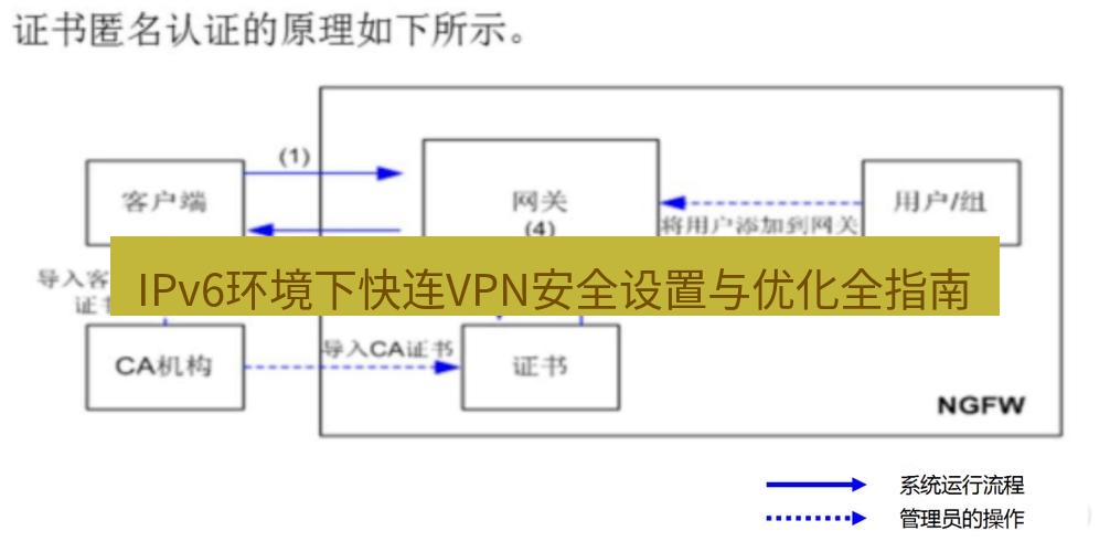 快连VPN IPv6环境下快连VPN安全设置与优化全指南