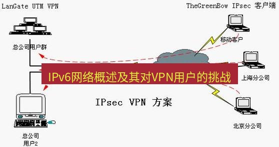 快连VPN IPv6网络概述及其对VPN用户的挑战