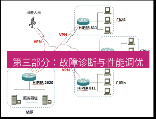 快连VPN 第三部分：故障诊断与性能调优