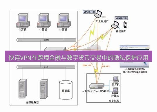 快连VPN 快连VPN在跨境金融与数字货币交易中的隐私保护应用