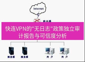 快连VPN 快连VPN的“无日志”政策独立审计报告与可信度分析
