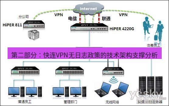 快连VPN 第二部分：快连VPN无日志政策的技术架构支撑分析
