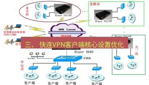 快连VPN 三、 快连VPN客户端核心设置优化