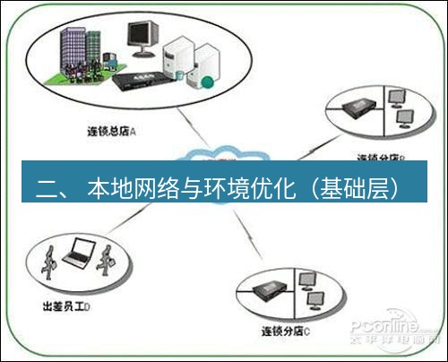 快连VPN 二、 本地网络与环境优化（基础层）