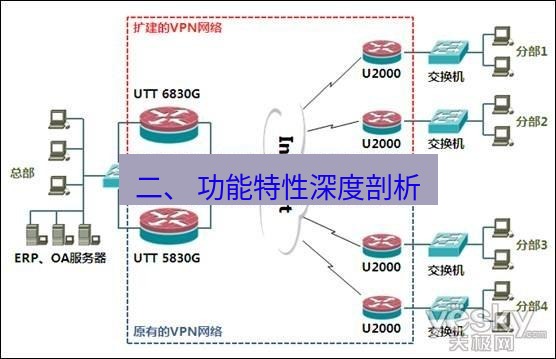 快连VPN 二、 功能特性深度剖析
