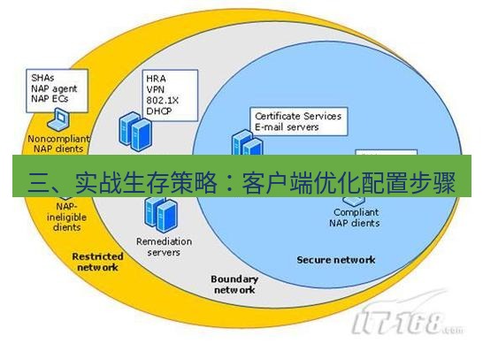 快连VPN 三、实战生存策略：客户端优化配置步骤
