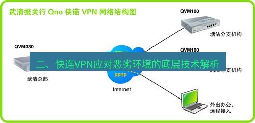 快连VPN 二、快连VPN应对恶劣环境的底层技术解析