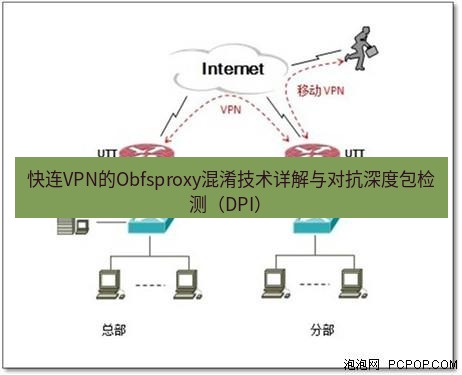 快连VPN 快连VPN的Obfsproxy混淆技术详解与对抗深度包检测（DPI）