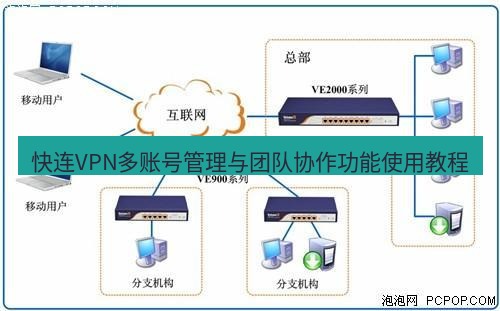 快连VPN 快连VPN多账号管理与团队协作功能使用教程